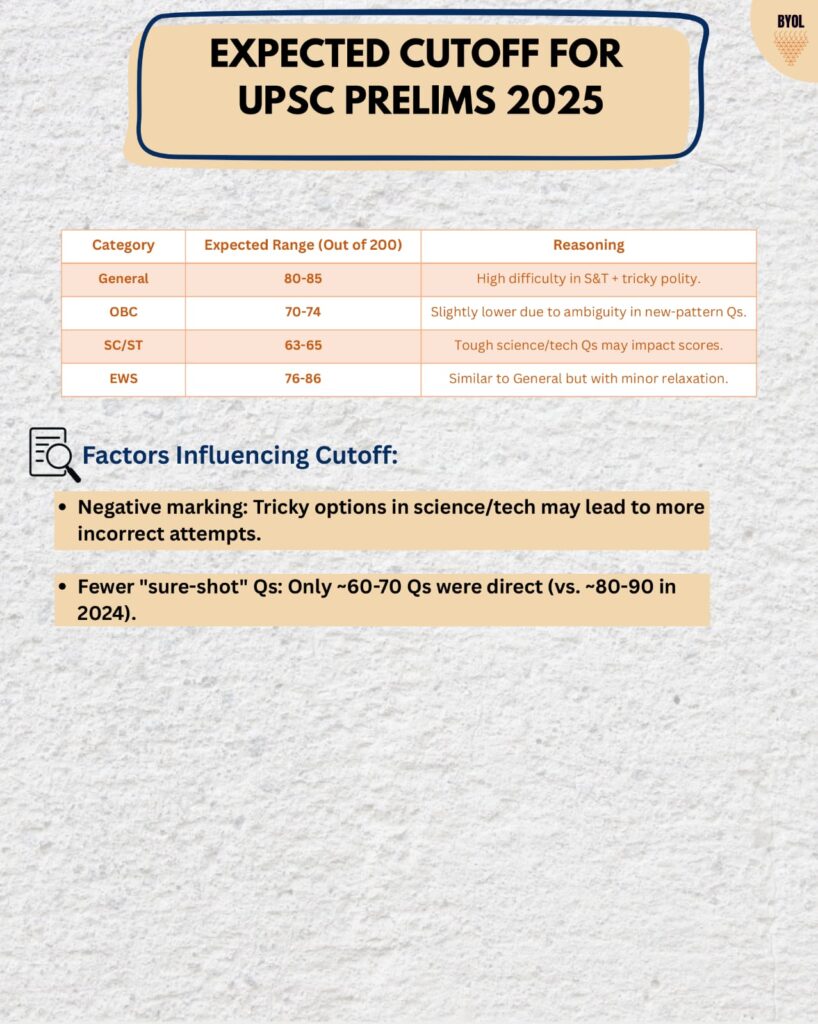 Cutoff for UPSC prelims 2025