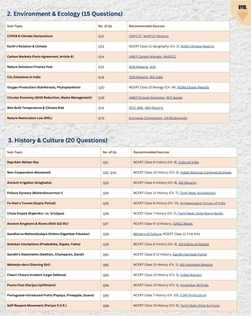 Analysis of UPSC Prelims 2025-GS1-SB
